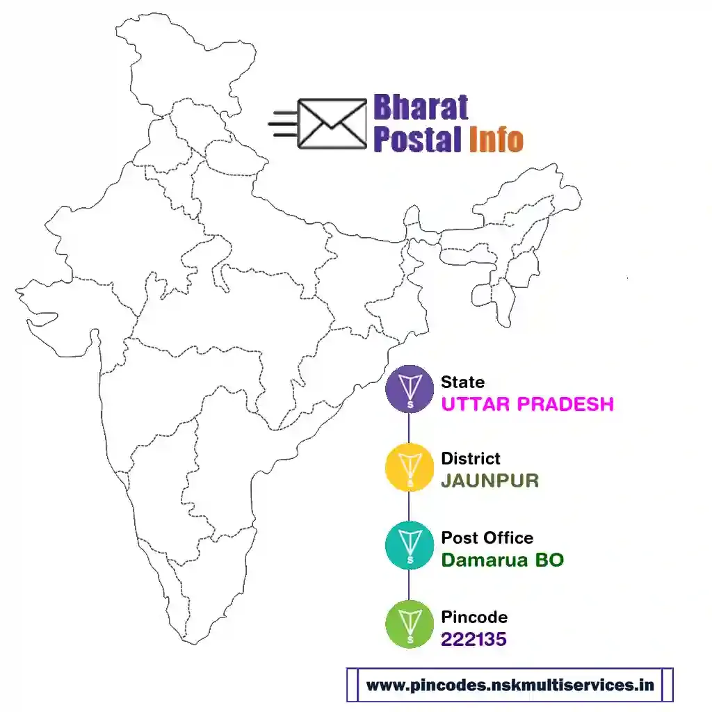 UTTAR PRADESH-JAUNPUR-Damarua BO-222135